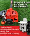 Carburetor Replacement Kit for SRM 225 and GT 225 Trimmers Weed Eater shown with trimmer and performance highlights background.