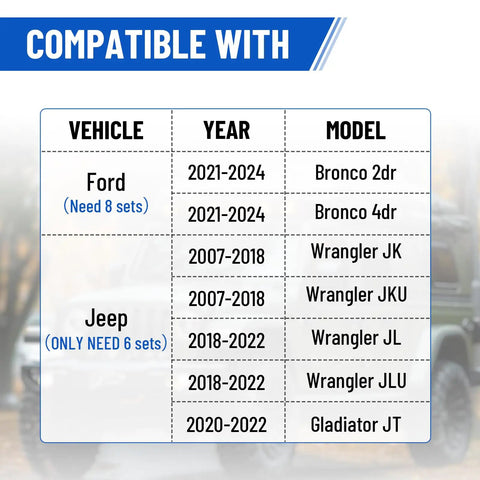 Compatibility chart for No Sweat Quick Swap Hard Top Fastener Thumb Screws for Ford Bronco Jeep Wrangler Gladiator.