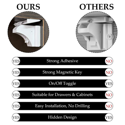 Comparison of 10 Pack Magnetic Baby Safety Cabinet Locks with strong adhesive and magnetic key against competitors.