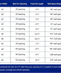 Chart detailing door widths, best openings, track kit lengths, and wall space for Pretty Dang Sleek Modern Glass Barn Door 36 By 84 Inches.