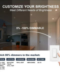 Dimmer compatibility chart for 4 Pack 3 Inch Gimbal LED Recessed Lights With Junction Box, 10W Waterproof Lighting for versatility.