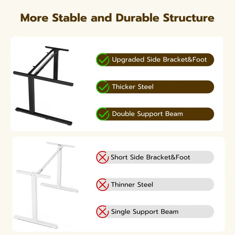 Comparison of desk structures showing thicker steel and upgraded side bracket for stability in L Shaped Electric Standing Desk For Home Office And Gaming 59x40 Inch Reversible Corner Desk With Electric Height Adjustment Sit Stand Setup Left Or Right Includes Hook And Cup Holder Oak Finish.