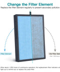 Real Deal AP1002 Replacement Filter for H13 True HEPA Air Purifier comparison of new and old filter element.