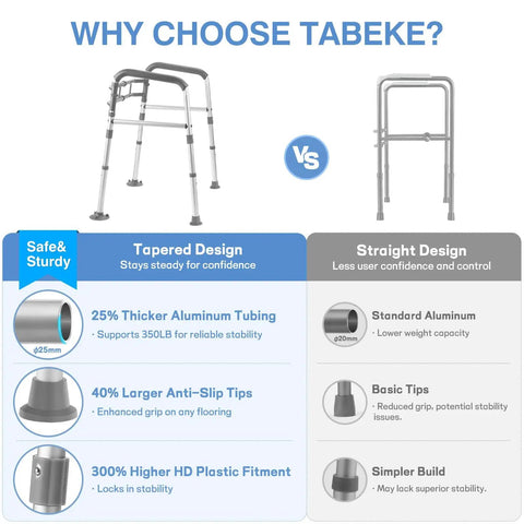 Comparison of No Sweat Setup Heavy Duty Toilet Safety Rails And Medical Stand Assist For Seniors featuring tapered and straight designs.