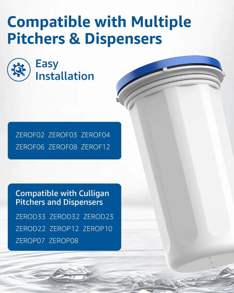 Image of a water filter cartridge compatible with multiple pitchers and dispensers, showing easy installation features.