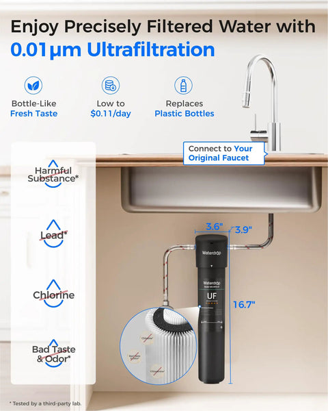 15UA-UF 0.01 Micron Under Sink Water Filter System installation under kitchen sink with faucet, showing filter dimensions.