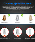 Types of nuts for Pneumatic Rivet Nut Gun Kit With M6 M8 M10 Mandrels, suitable materials and exclusions displayed.