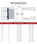 ORB thread size chart diagram with a threaded fitting illustration and table of ORB outer/inner thread diameters.