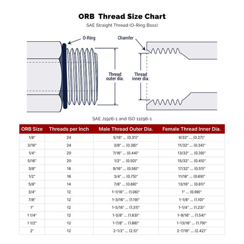 Titan Fittings branch tee with two 3/8 in Male JIC (9/16-18) and one 1/4 in ORB (7/16-20) Male threads