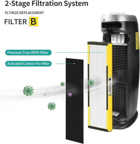 Six Pack FLT4825 H13 True HEPA Replacement Filter B Compatible With AC4300BPTCA AC4825 AC4850PT air purifier filter system