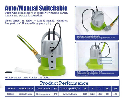 Zero Puddle Headache Automatic Submersible Utility Pump With Smart Water Sensor showing auto/manual switch features and performance details.