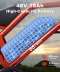 Beast 1500W Fat Tire Electric Bike For Adults with 48V 18Ah Removable Battery, close-up of battery detail