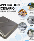 Application scenarios for SR792 UHF RFID reader including vehicle access control, logistics, garage, industrial production, access management.