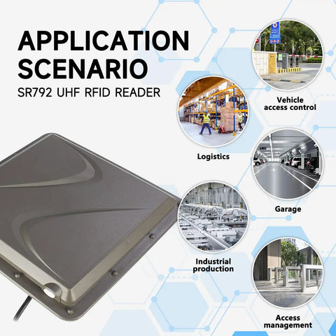 Application scenarios for SR792 UHF RFID reader including vehicle access control, logistics, garage, industrial production, access management.