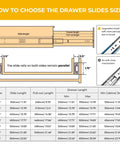 Diagram for choosing sizes of Top Shelf 10 Pair 16 Inch Heavy Duty Soft Close Drawer Slides for kitchen cabinets and workshops.