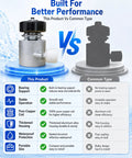 Comparison of 1000W Portable Micro Hydroelectric Generator with water turbine vs common type, highlighting benefits