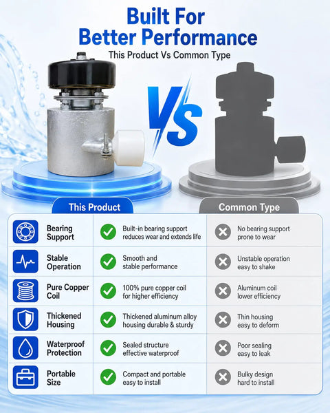 Comparison of 1000W Portable Micro Hydroelectric Generator with water turbine vs common type, highlighting benefits