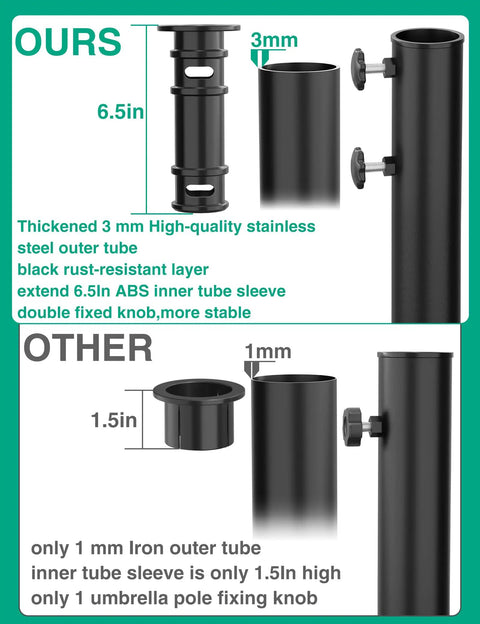 Comparison of 6.5in stainless steel tube and 1.5in iron tube for Universal Umbrella Pole Mount Tube And Base Replacement Parts Set.