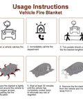 Usage instructions for Heavy Duty Silicone Coated Fire Suppression Blanket For Electric And Gas Cars in six steps.