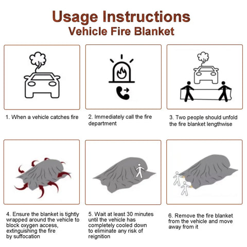 Usage instructions for Heavy Duty Silicone Coated Fire Suppression Blanket For Electric And Gas Cars in six steps.