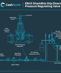 CashAcme EB45 pressure regulating valve schematic with 3/4 in SharkBite push-to-connect fittings.