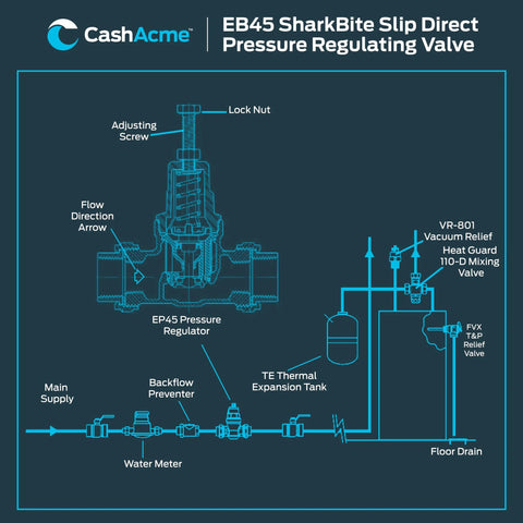 CashAcme EB45 pressure regulating valve schematic with 3/4 in SharkBite push-to-connect fittings.