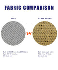 Fabric comparison of 7 By 7 Ft Grey Sun Shade Sail Canopy For Patio And Backyard Blocks 95 Percent UV with other brand fabric