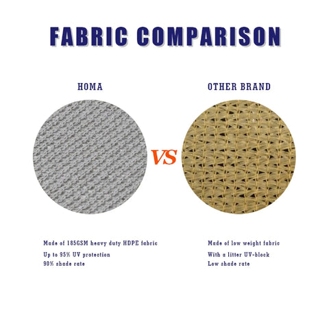 Fabric comparison of 7 By 7 Ft Grey Sun Shade Sail Canopy For Patio And Backyard Blocks 95 Percent UV with other brand fabric