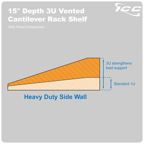 Diagram of the 15" Depth 3U Vented Cantilever Rack Shelf showing heavy duty side wall and load support details.