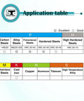 Speed Tiger application table front view: color-coded material chart for steels with logo in corner