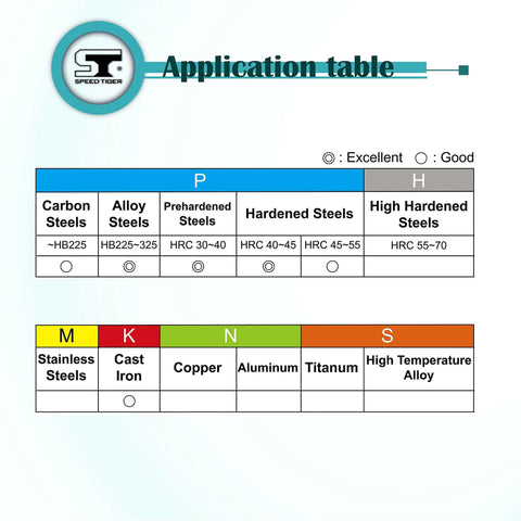 Speed Tiger application table front view: color-coded material chart for steels with logo in corner
