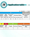 Application table for Micrograin Carbide Square End Mill Set 4 Flute Hardened Steel Ready AlTiBN Coating 25 Piece ISE Set 4T Pack