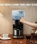 8 Cup Drip Coffee Maker With Built In Burr Grinder And Three Brew Strengths Adjustable Grind Size displaying controls and cup options.