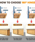 Illustration of how to choose 180° hinge for cabinet doors with soft close corner cabinet hinges set with silent dampers