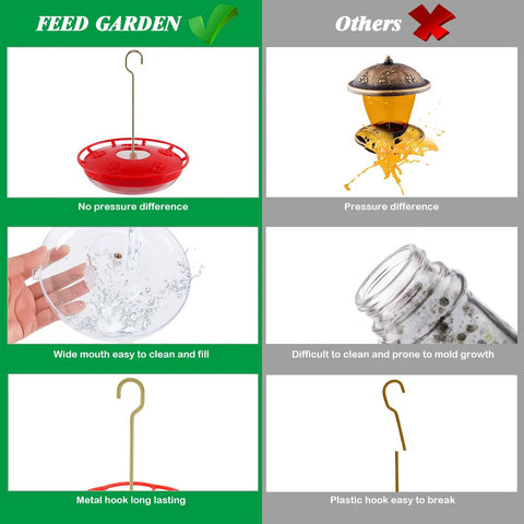 Two Pack 16oz Leak Proof Dish Style Hummingbird Nectar Feeder With Built In Ant Moat Five Feeding Ports Wide Mouth For Easy Clean BPA Free Outdoor comparison chart with competitor