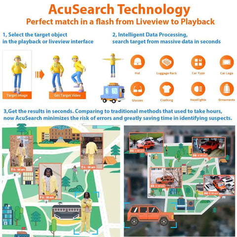Diagram illustrating AcuSearch technology with target selection, data processing, and search results for identifying objects quickly.