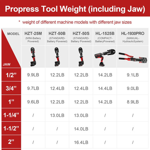 Pro Grade Go To Copper Pipe Crimp Tool Kit With Four Jaws One Half Inch Three Quarter Inch One Inch One And A Quarter Inch Battery Powered 42KN Crimping Tool For US Standard Copper Pipe And Stainless Steel Tubing Includes Batteries Charger Case And User