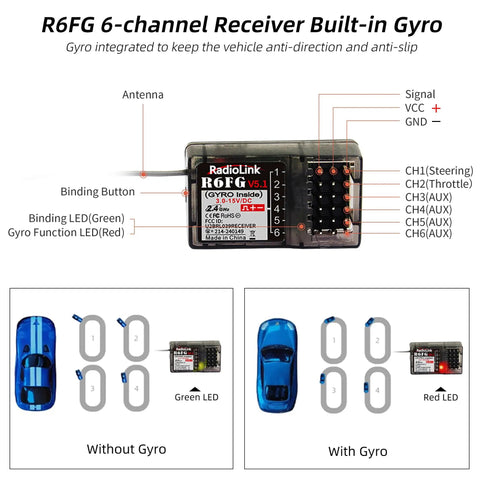 Diagram of 6 Channel 2.4GHz RC Receiver With Gyro For Vehicle Drifting Crawlers Trucks And Boats Long Range FHSS Anti Interference Up To 400 Meters Compatible With RC4GS V3 RC6GS V3 RC8X T8FB T8S T12D T16D showing antenna and ports with gyro function illustration