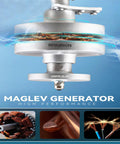 Vertical Wind Turbine Kit For Home Use With Controller 12V 24V 48V 3 Blade Wind Generator 3000W To 4500W White Durable PA66 Blade For Streetlight Hybrid Power System Off Grid Ready showing maglev generator.