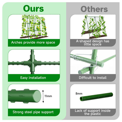 Comparison of U Shaped Garden Trellis For Raised Beds Outdoor Climbing Plants vs A-shaped design, showing installation and support.