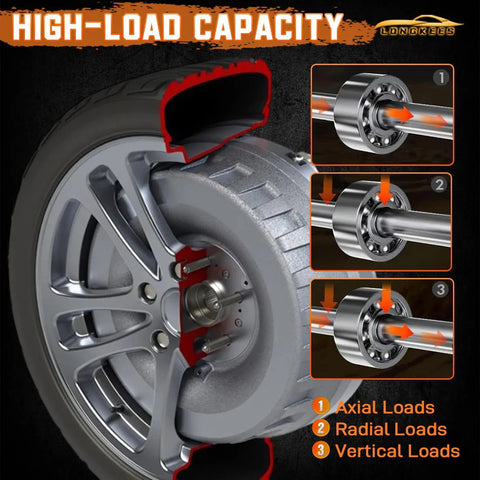 Front Wheel Hub And Bearing Assembly Set That Fits Jetta GTI Passat Beetle Tiguan Audi A3 Quattro Q3 TT With Four Bolt Flange Replace OE 513253 And 1K0498621 showing high-load capacity in axial, radial, and vertical loads with diagram