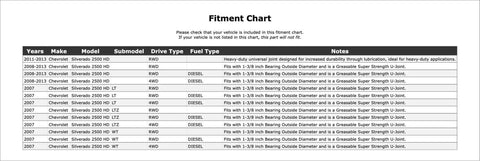Fitment chart for Premium Universal Joint Replacement For Chevy Silverado 2500 HD Years 7 Through 13 Fits Rear Axle Center Bearing Driveshaft Support Transmission High OE Quality Performance, 1-3/8 inch bearing OD