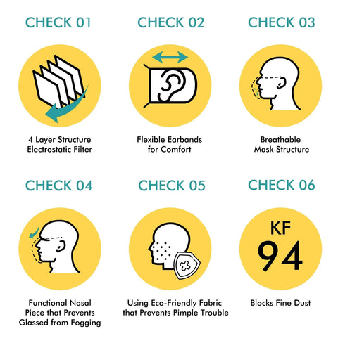 Icons showing features of Kids KF94 Face Mask For Protection White 20 Pack Made In Korea Premium KF94 Certified Dust Mask.