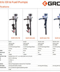 GROZ Electric Oil & Fuel Pumps specifications chart showing EOP models with details on flow rates and motor power.
