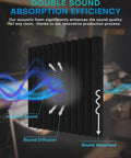 Image showing Fifty Pack High Density Acoustic Foam Panels For Walls Premium Thickness Sound Absorbing Studio Wedges in black.