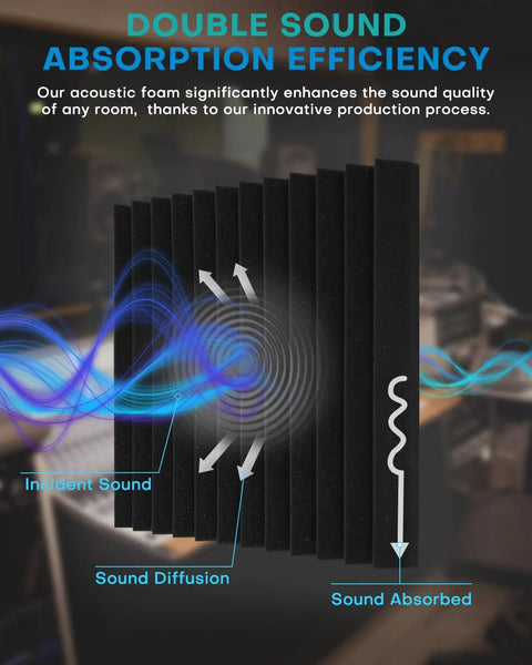 Image showing Fifty Pack High Density Acoustic Foam Panels For Walls Premium Thickness Sound Absorbing Studio Wedges in black.