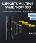 Hassle Free Nvme M2 Enclosure For Usb 3.2 Drives with M.2 SSD modules sizes 2280, 2260, 2242, and 2230 displayed.