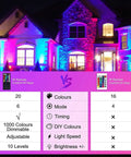 Outdoor 25W RGB LED Flood Lights 4 Pack With Remote Control illuminating house with color-changing effects, comparison chart in foreground.