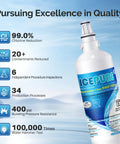 RWF1000A Refrigerator Water Filter 2 Pack Compatible With LG LT600P Kenmore with benefits listed on background