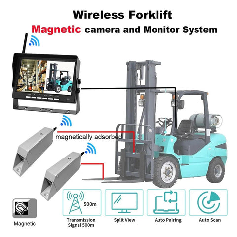 Wireless Forklift Camera System with Killer Clarity Night Vision 7 Inch Monitor IP69 waterproof camera and monitor setup with magnetic mounts.